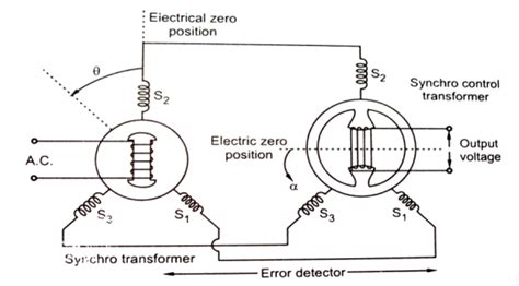 Image result for Synchro Sensor Diagram