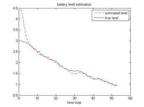 Image result for Adaptive K Algorithm