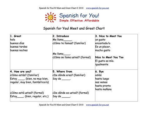 Whats Nice In Spanish