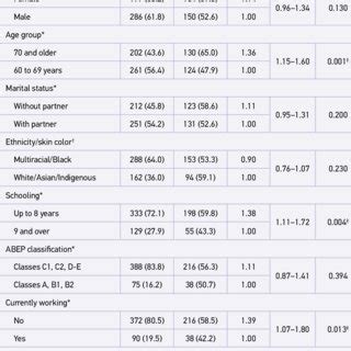 Image result for Functional Disability