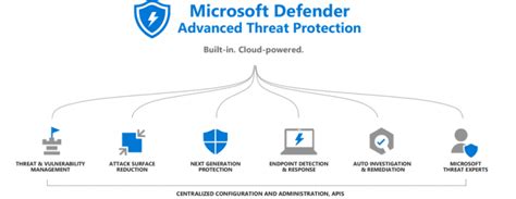 Microsoft Defender ili vam treba bolji besplatni antivirus ...
