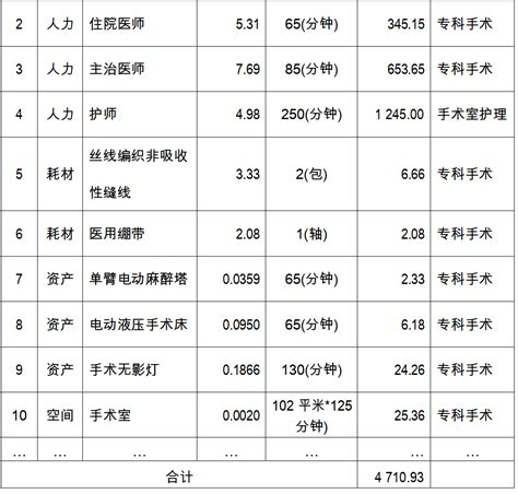 企业产品成本核算表EXCEL模板下载_企业_图客巴巴