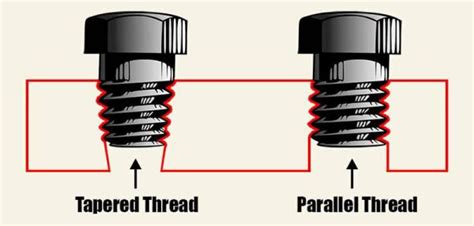 Image result for Parallel Thread