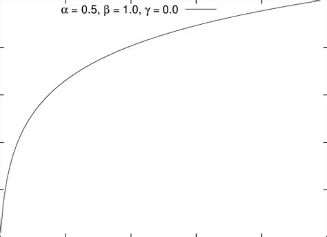 Image result for Logarithmic Utility Function