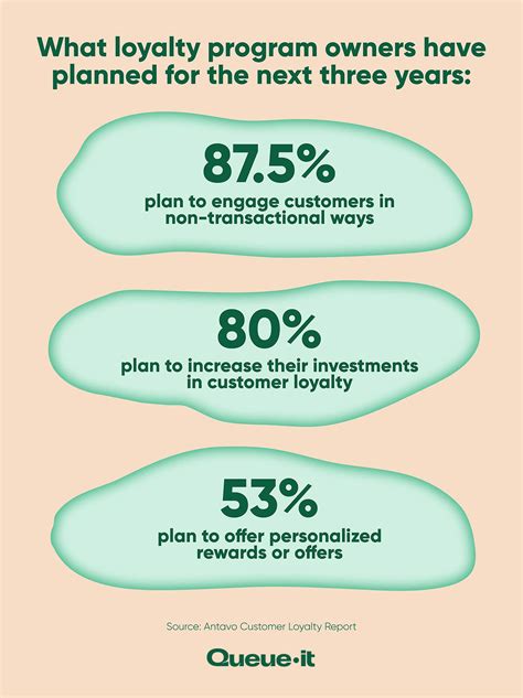 Image result for Loyalty Program Org Chart