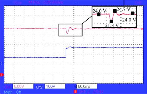 Image result for PI Controller Modes
