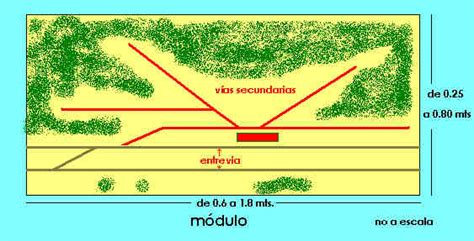 Image result for Como Crear Modulo