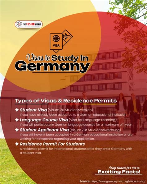 Best Poland Study Visa Consultants In Punjab - Fusion World