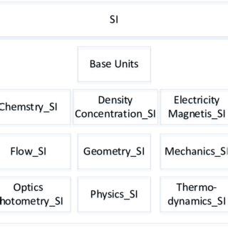 Image result for Create New Namespace