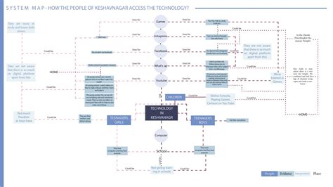 Sangam - Sangam of Learning, Technology, People | CEPT - Portfolio