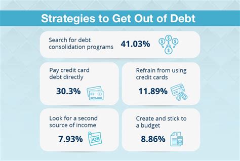 The Hispanic Community in the U.S. Prioritizes Eliminating Debt in 2025