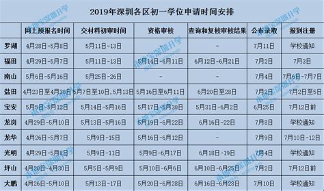 2020年龙华区初中学位入学积分_深圳学而思1对1
