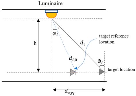 Visible Light Positioning-Based Robot Localization and Navigation