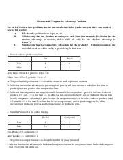 Absolute Advantage Problems 的图像结果