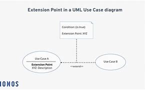 Image result for include extension