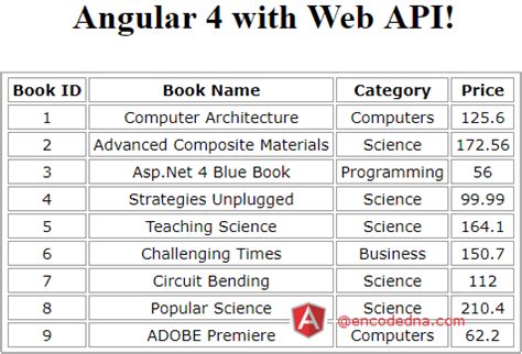 How to call Web API in Angular using HttpClient Service