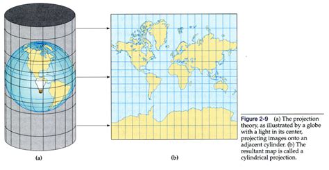 Mercator Map Projection 的图像结果