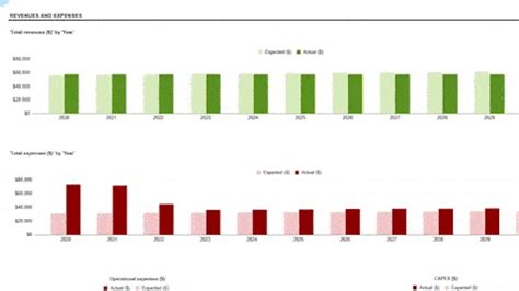 Image result for Real Estate Pro Forma Modeling