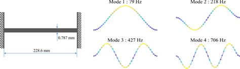 Structural Model of a Flat Structure 的图像结果