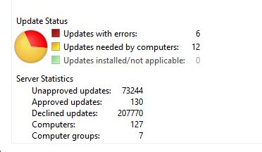 HTTP Error WSUS Server 的图像结果