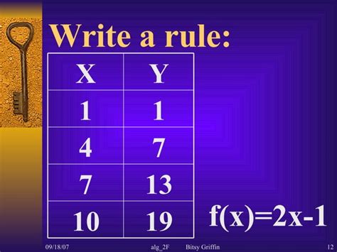 Image result for Function Operation Rules
