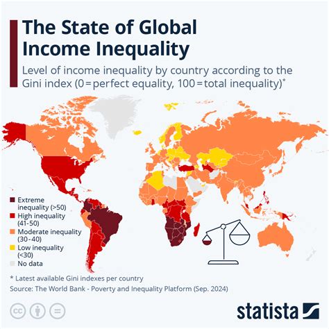 Chart: The State of Global Inequality | Statista