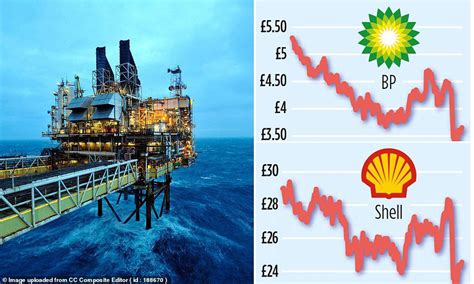 US tariffs knock $4BN off profits of British oil giants BP and Shell