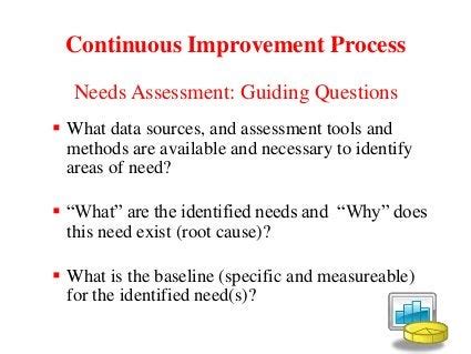 Image result for Tutorial Continuous Improvement