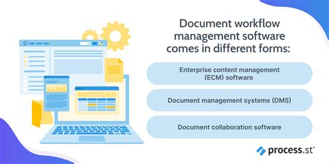 Image result for Document Management Software Workflow