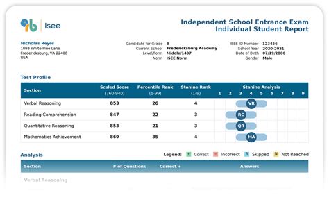 ISEE Test Score Reports | ERB