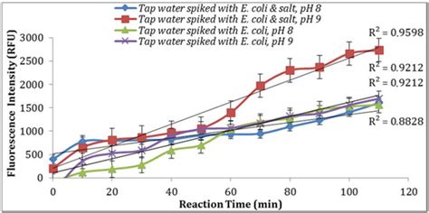 A Strategy to Establish a Quality Assurance/Quality Control Plan for ...