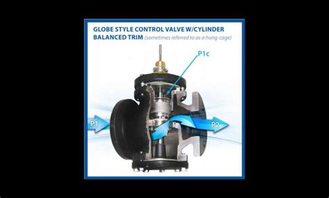 Image result for Control Valve Selection