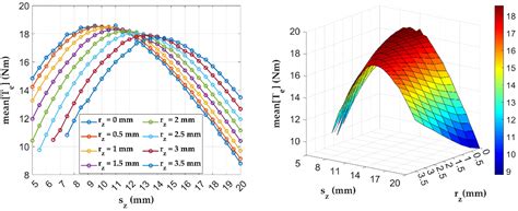 Reduction in the Cogging Torques in the DCEFSM Motor by Changing the ...