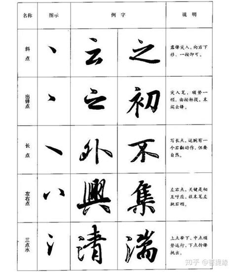 《汉字找茬王》槑找出十八个字有哪些？槑找出十八个字一览-玩咖宝典