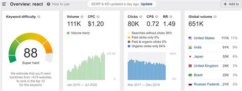 JavaScript Top 10 的图像结果