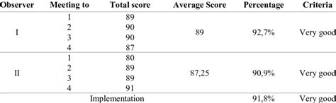 Image result for Field-Scale