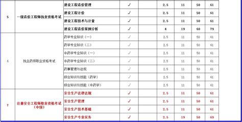 2021年临床执医报名收费标准是什么？如何缴费？何时缴费？_考试