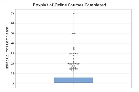 3: Describing Data, Part 2