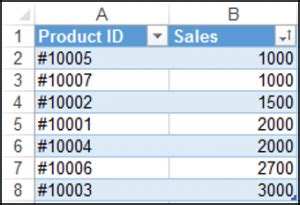 Image result for Excel VBA TableAfter
