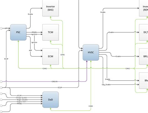 Image result for Control System Design Elements