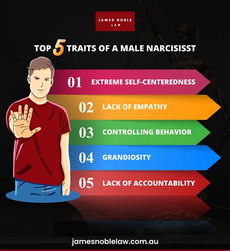 Traits Of A Narcissist Man