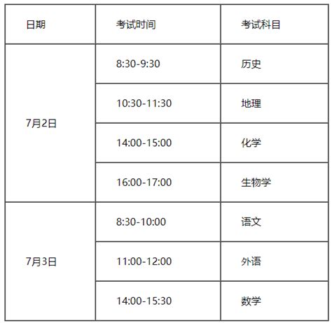 重庆万州2021-2022学年度第一学期普通高中学业水平合格性考试时间:2022年1月15日-17日
