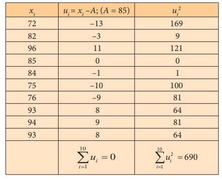 Student's T-Distribution Examples 的图像结果