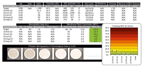Conversion Varnish Problems 的图像结果