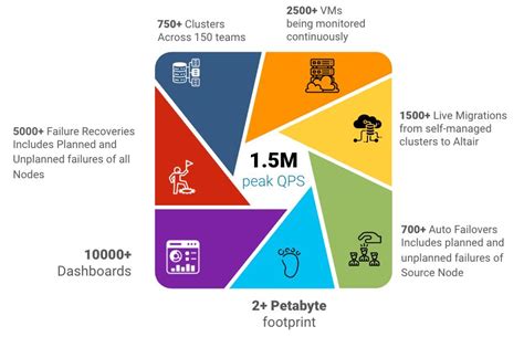 Image result for High Availability MySQL