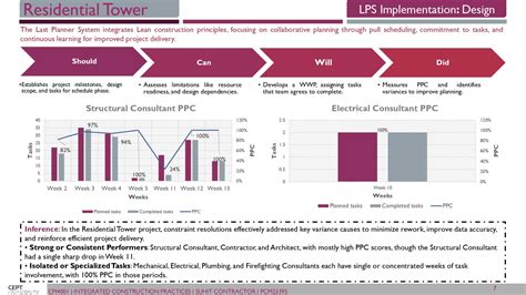 Residential Tower | CEPT - Portfolio