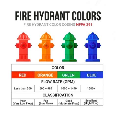 How firefighters use color-coded hydrants for water flow | ENG ...
