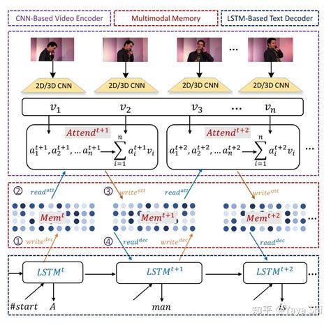 CaptionCall Practice Test 的图像结果