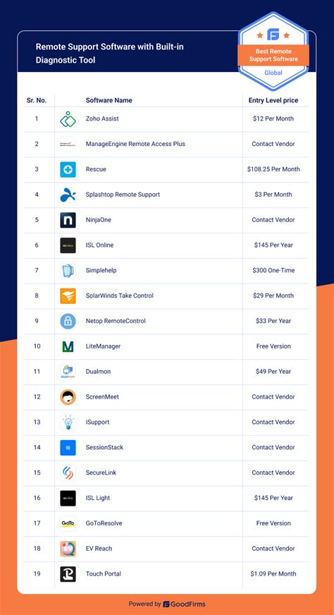Image result for Remote Support Engineer Tools