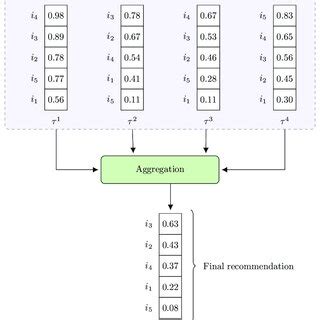 Image result for Matrix Factorization Example